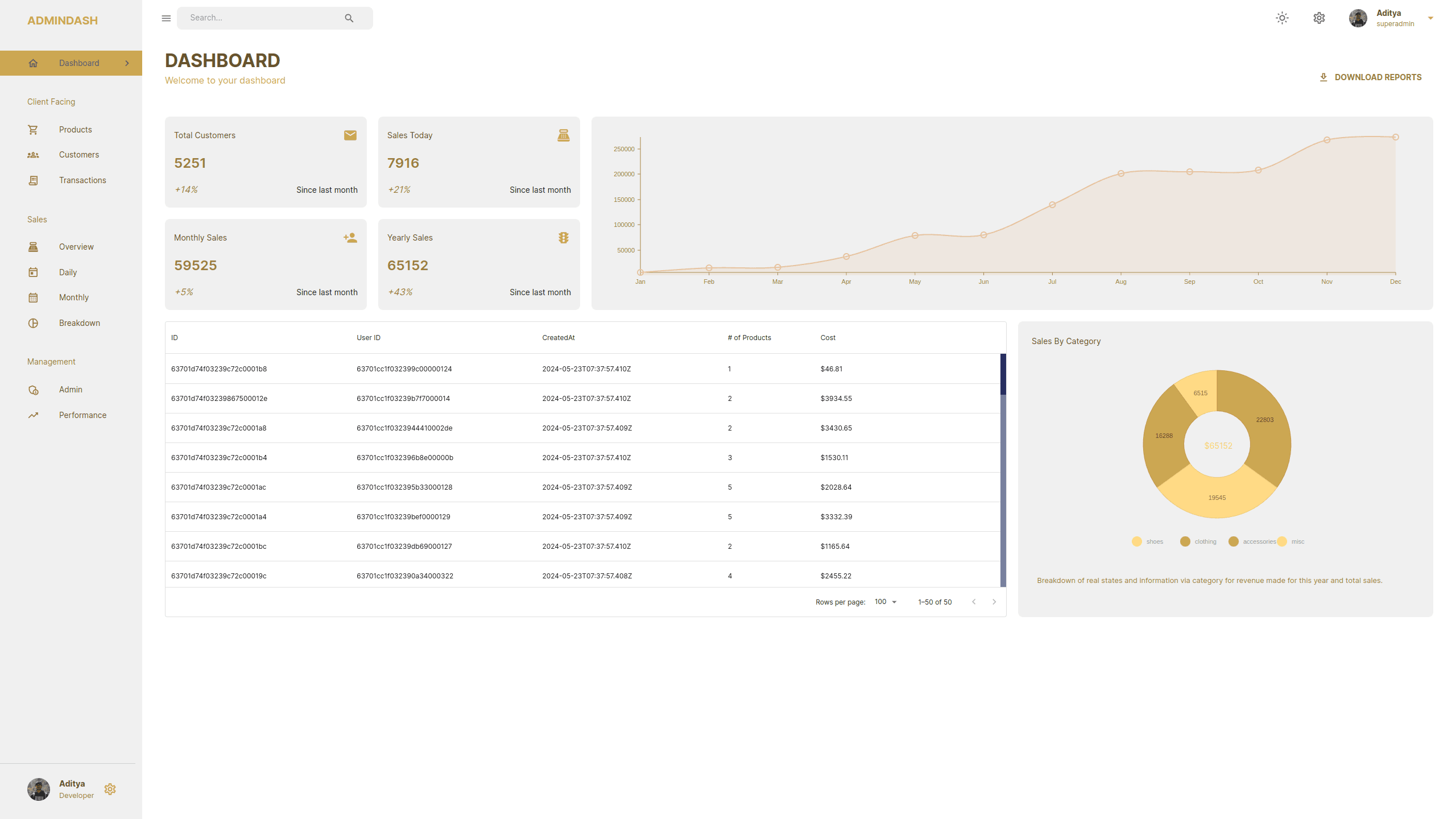 Admin Dashboard